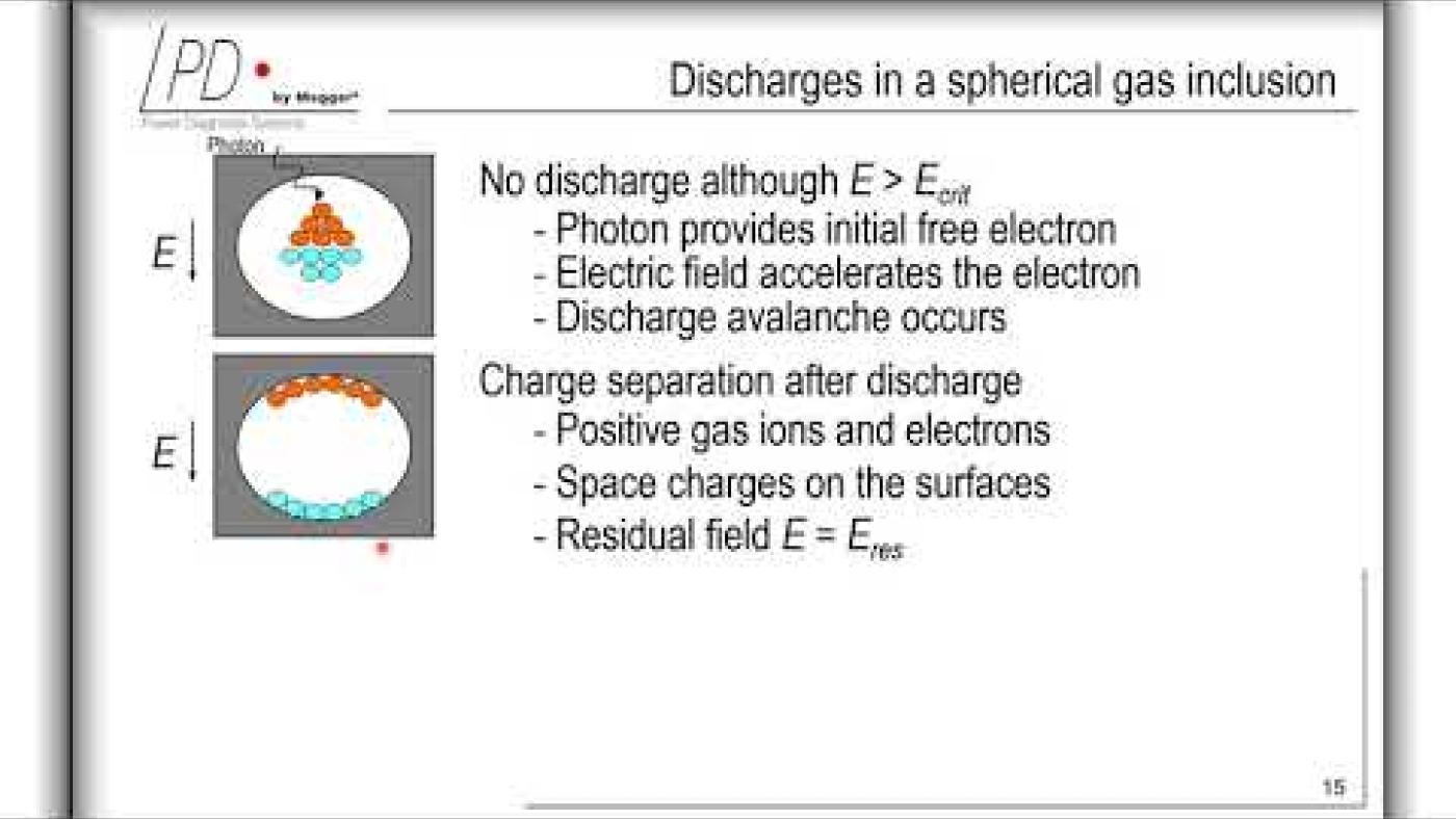 ICMsystem 多功能局部放电测量系统